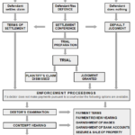 Ontario Small Claims Court Chart 2015 2 Ontario Small Claims Court